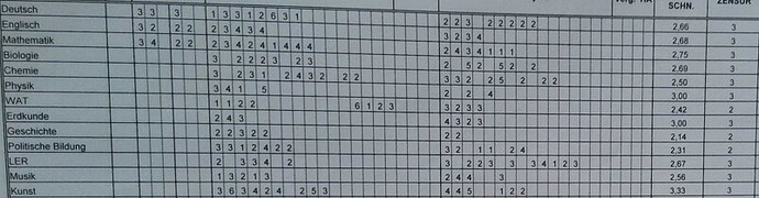 grafik