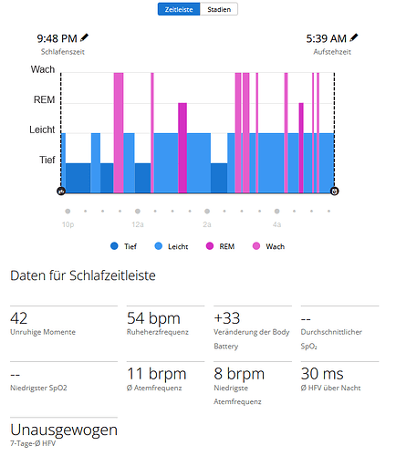 Viel Stress und ein Meltdown vor dem Schlafen gehen - vor ein paar Monaten