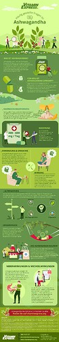 Infografik Ashwagandha Finale Version