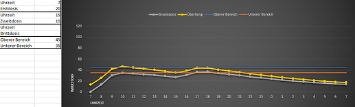 grafik