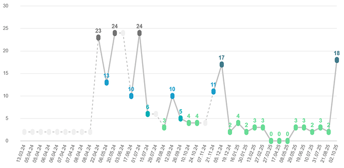 Screenshot 2025-10-10 163537