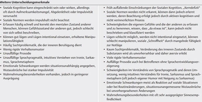 ASS_ADHS_Unterschiede