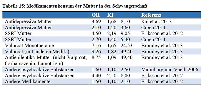 Risiko Medikamente ASS Schwangerschaft